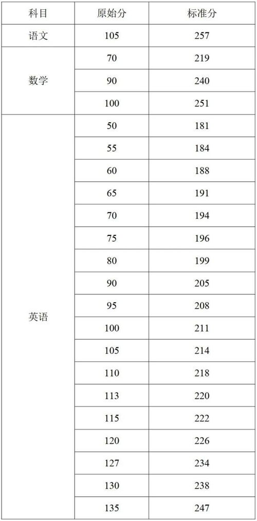 夫妻房产怎么填写比列表(夫妻房产怎么填写比列表格) 夫妻房产怎么填写比列表(夫妻房产怎么填写比列表格)