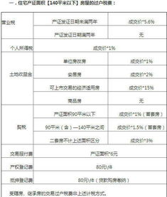 许昌房产过户税费怎么算(许昌房产交易税怎么算) 许昌房产过户税费怎么算(许昌房产交易税怎么算)