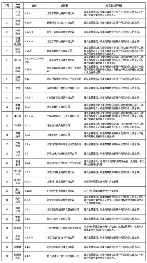 淮安房产怎么查预售信息(淮安楼市网上查询) 淮安房产怎么查预售信息(淮安楼市网上查询)