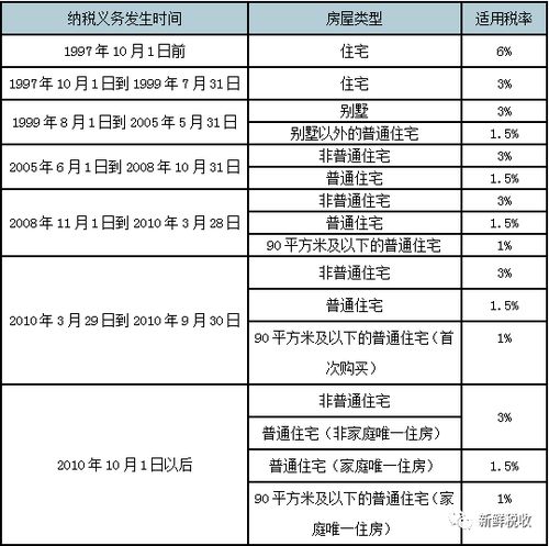 怎么看房产退税进度(房产交易税退税查询) 怎么看房产退税进度(房产交易税退税查询)