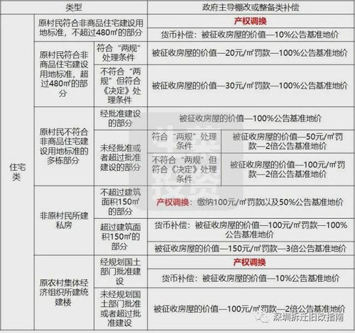 每日评估房产价值怎么算(房产价值评估收费标准) 每日评估房产价值怎么算(房产价值评估收费标准)
