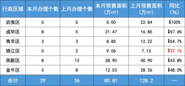 预售房产数量怎么算(房产预售价是什么意思) 预售房产数量怎么算(房产预售价是什么意思)