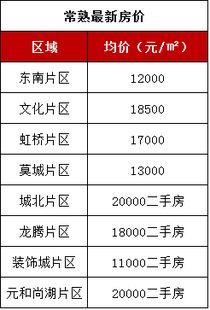 房产面积误差税收怎么算(房产面积误差比) 房产面积误差税收怎么算(房产面积误差比)