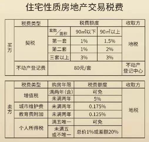 房产购买性质怎么填写的(房产购买性质怎么填写的才正确) 房产购买性质怎么填写的(房产购买性质怎么填写的才正确)