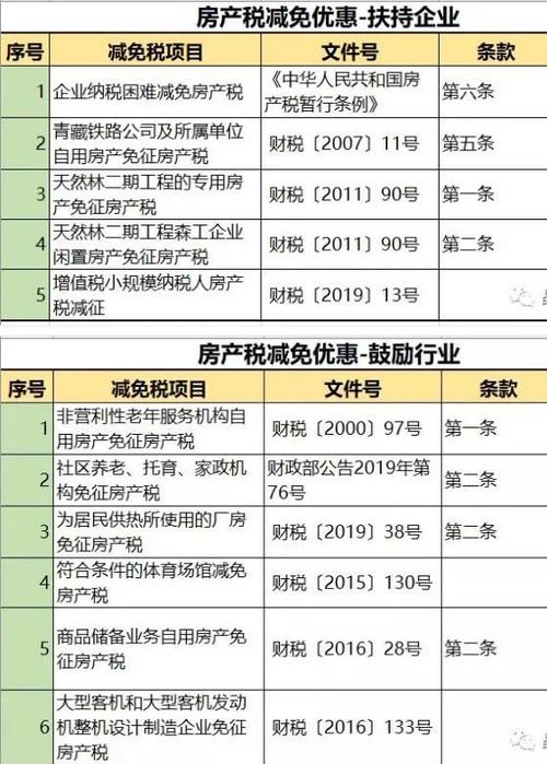 长沙房产税费怎么算(长沙房产税2021年开征标准) 长沙房产税费怎么算(长沙房产税2021年开征标准)