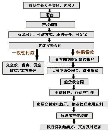姐弟房产已卖怎么过户(姐弟房产买卖过户流程) 姐弟房产已卖怎么过户(姐弟房产买卖过户流程)