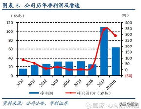 房产行业的经历怎么写(从事房地产经纪的经历和主要业绩怎么写) 房产行业的经历怎么写(从事房地产经纪的经历和主要业绩怎么写)