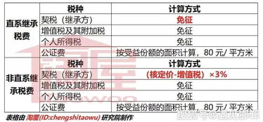 继承房产登记怎么办(继承房产登记时间按照什么计算) 继承房产登记怎么办(继承房产登记时间按照什么计算)
