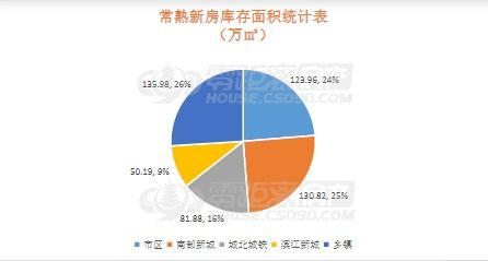 房产员工个人号怎么设置（房产内部员工购房流程）