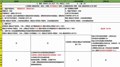 房产小白从业记录怎么查(房产从业经历怎么写) 房产小白从业记录怎么查(房产从业经历怎么写)