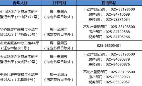 房产怎么预约登记流程视频(房产办理怎么预约) 房产怎么预约登记流程视频(房产办理怎么预约)