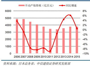 日本房产 费用怎么算的(日本房屋税多少钱) 日本房产 费用怎么算的(日本房屋税多少钱)