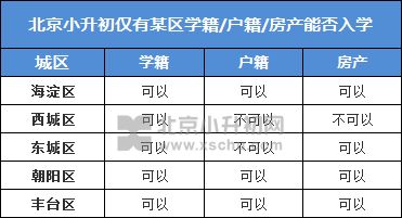 房产和学籍入学怎么选择(户籍入学和房产入学区别) 房产和学籍入学怎么选择(户籍入学和房产入学区别)