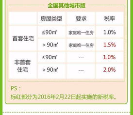 房产计税价格怎么查的(房产计税依据怎么算) 房产计税价格怎么查的(房产计税依据怎么算)