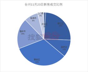 台州房产成交数据怎么查(台州房产查询系统) 台州房产成交数据怎么查(台州房产查询系统)
