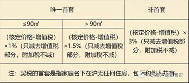 1%房产份额契税怎么算(房屋份额买卖交多少税) 1%房产份额契税怎么算(房屋份额买卖交多少税)