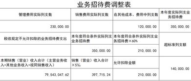企业房产折旧完怎么处理(企业房产折旧完怎么处理合适) 企业房产折旧完怎么处理(企业房产折旧完怎么处理合适)