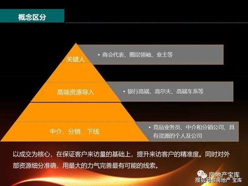 怎么分享房产销售经验(房产销售最成功的一次个人分享) 怎么分享房产销售经验(房产销售最成功的一次个人分享)