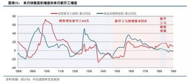 房产企业利润怎么降低的(房地产利润提升措施) 房产企业利润怎么降低的(房地产利润提升措施)