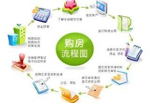 洛阳买房产品怎么选(洛阳买房流程) 洛阳买房产品怎么选(洛阳买房流程)