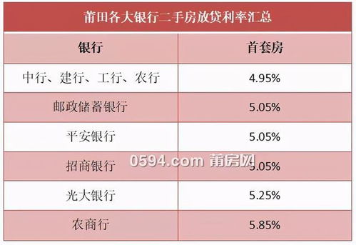 莆田房产贷款利息怎么算(莆田房子贷款利率是多少) 莆田房产贷款利息怎么算(莆田房子贷款利率是多少)