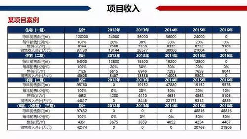 房产项目活动时间怎么算（房产项目活动时间怎么算的）