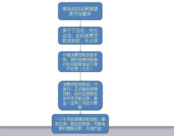 惠州房产怎么解押手续的(惠州房产抵押贷款流程) 惠州房产怎么解押手续的(惠州房产抵押贷款流程)