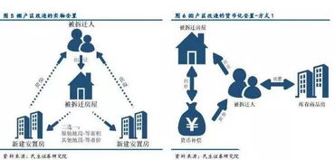 其它房产说明怎么填的(其他房产指的是什么) 其它房产说明怎么填的(其他房产指的是什么)