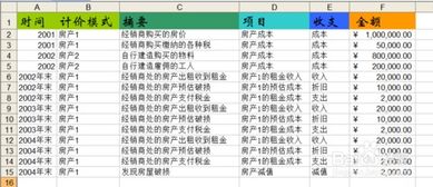 房产销售怎么制定工资(房产销售怎么制定工资计算方法) 房产销售怎么制定工资(房产销售怎么制定工资计算方法)