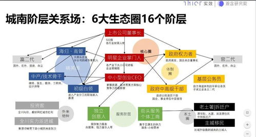 楼房产品怎么分好坏(楼房产品怎么分好坏的) 楼房产品怎么分好坏(楼房产品怎么分好坏的)