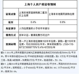 异地怎么缴纳房产税(异地缴纳房产税必须办理税务登记吗) 异地怎么缴纳房产税(异地缴纳房产税必须办理税务登记吗)