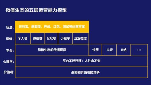 视频号怎么制作房产视频(视频号的视频如何制作) 视频号怎么制作房产视频(视频号的视频如何制作)