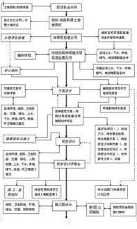 房产类账号怎么运作流程(房地产账号) 房产类账号怎么运作流程(房地产账号)