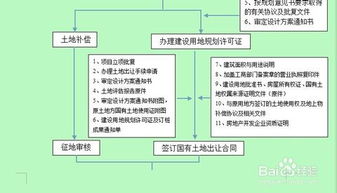 建房怎么报备房产信息(建房报建流程和所需要资料) 建房怎么报备房产信息(建房报建流程和所需要资料)