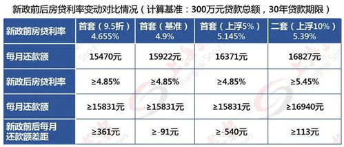原始房产贷款利率怎么查(原始房产贷款利率怎么查的) 原始房产贷款利率怎么查(原始房产贷款利率怎么查的)