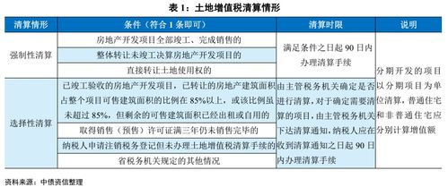 房产反向销售怎么算收入(房产销售返点怎么计算) 房产反向销售怎么算收入(房产销售返点怎么计算)