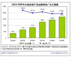 夫妻怎么算房产份额比例（夫妻双方房产份额）