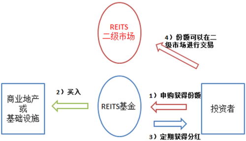 自己怎么投资梦想房产呢(怎么做房产投资) 自己怎么投资梦想房产呢(怎么做房产投资)