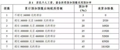 围挡怎么缴纳房产税(围挡的税率) 围挡怎么缴纳房产税(围挡的税率)