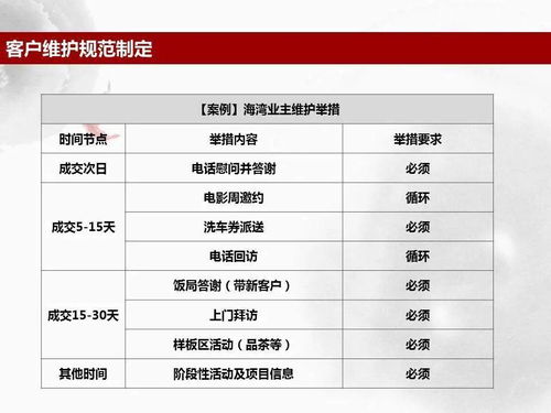 房产销售提点怎么算(房产销售提点怎么算的) 房产销售提点怎么算(房产销售提点怎么算的)