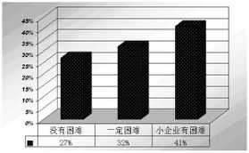 房产渠道不足怎么办(房地产渠道存在的问题) 房产渠道不足怎么办(房地产渠道存在的问题)
