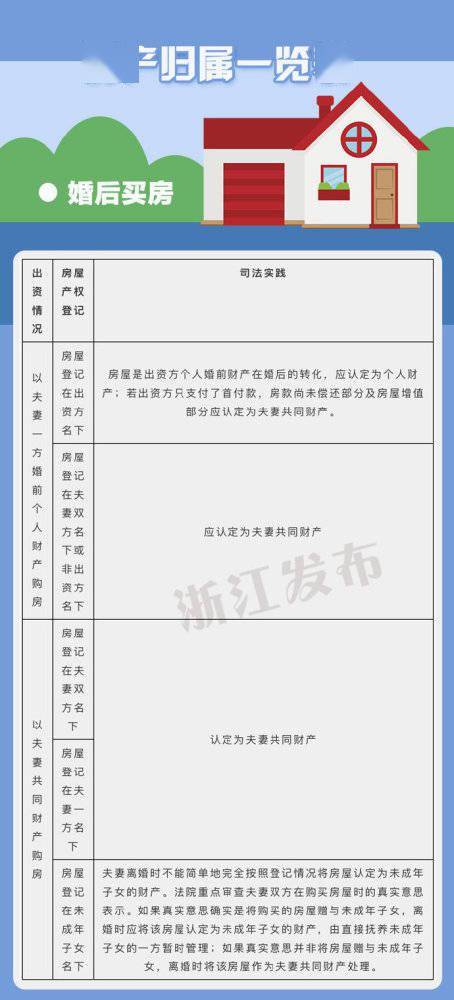 收受的房产怎么处理好(收受房屋的价值如何认定) 收受的房产怎么处理好(收受房屋的价值如何认定)