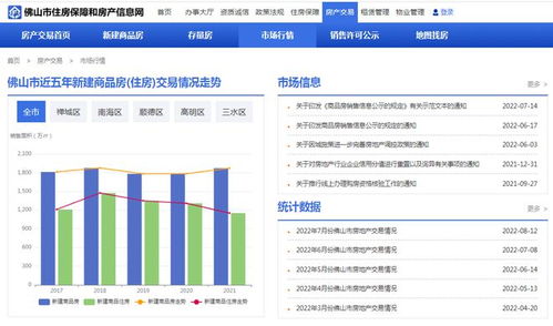 佛山市房产怎么查询(佛山查房产信息怎么查询) 佛山市房产怎么查询(佛山查房产信息怎么查询)