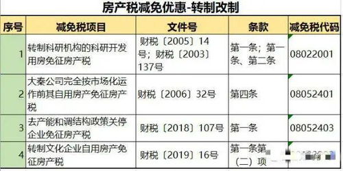 曲阜房产税怎么收(曲阜契税优惠多少) 曲阜房产税怎么收(曲阜契税优惠多少)