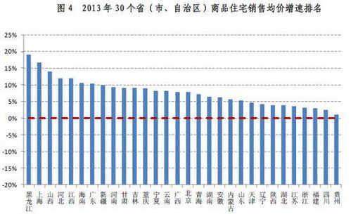 房产收入二八定律怎么算(房收入比多少正常) 房产收入二八定律怎么算(房收入比多少正常)