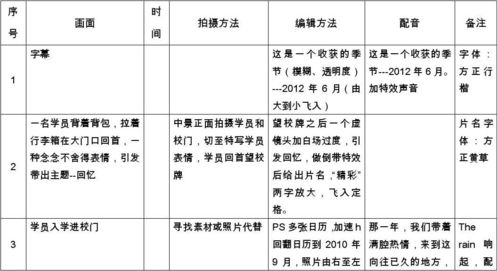 房产创意脚本怎么写好呢(房产创意脚本怎么写好呢视频) 房产创意脚本怎么写好呢(房产创意脚本怎么写好呢视频)
