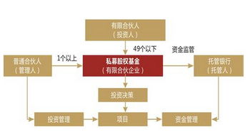 私募基金新规出台(私募基金暂行办法 最新) 私募基金新规出台(私募基金暂行办法 最新)