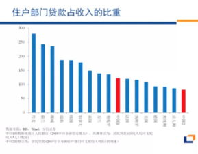 银行房产估价怎么计算(银行房产估值偏高还是低) 银行房产估价怎么计算(银行房产估值偏高还是低)