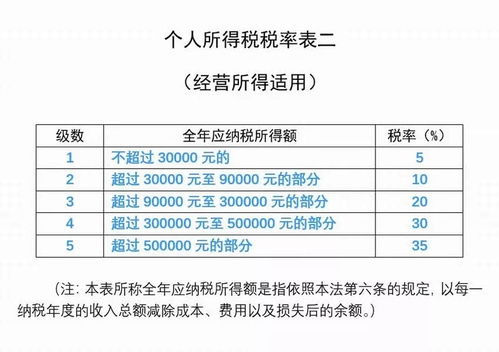 上海房产个税怎么退税(上海房产个税退税文件最新) 上海房产个税怎么退税(上海房产个税退税文件最新)