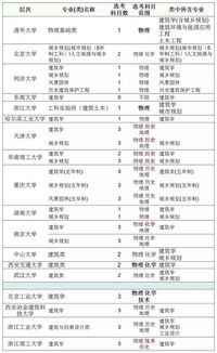 浙江填80个高考志愿（浙江高考志愿填报80个按什么顺序录取）